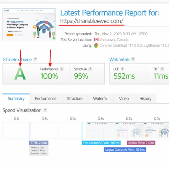 charis blueweb gtmetrix score