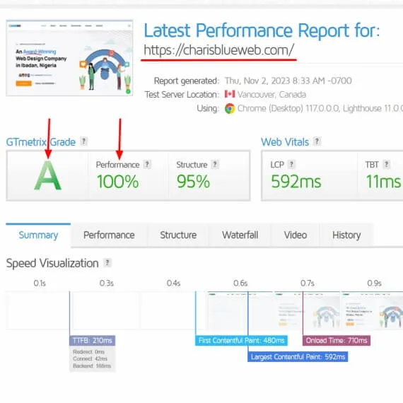 charis blueweb gtmetrix score